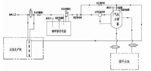 九游网页版·官方版在线入口-九游(中国),佛山水泵厂,水环真空泵,九游网页版·官方版在线入口-九游(中国)厂