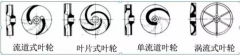 浅析|九游网页版·官方版在线入口-九游(中国)叶轮的那些知识，秒懂！