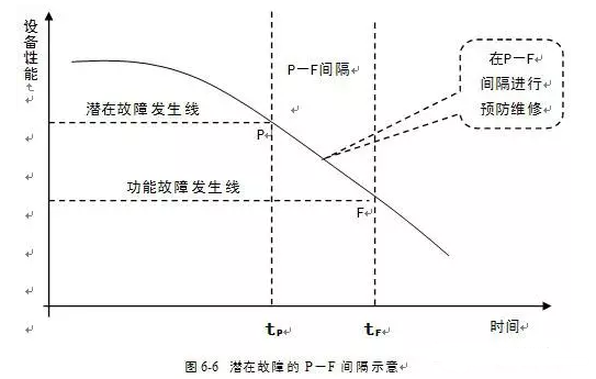九游网页版·官方版在线入口-九游(中国)潜在故障