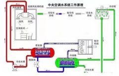 九游网页版·官方版在线入口-九游(中国)浅析暖通水泵的使用与选型