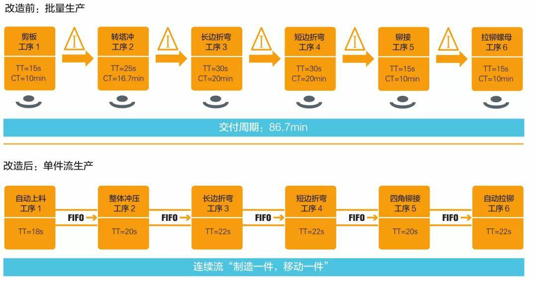 钣金加工产品在自动化及电梯行业中的应用 -郑州邓浩现代农业科技有限公司 钣金加工产品在自动化及电梯行业中的应用 -郑州邓浩现代农业科技有限公司